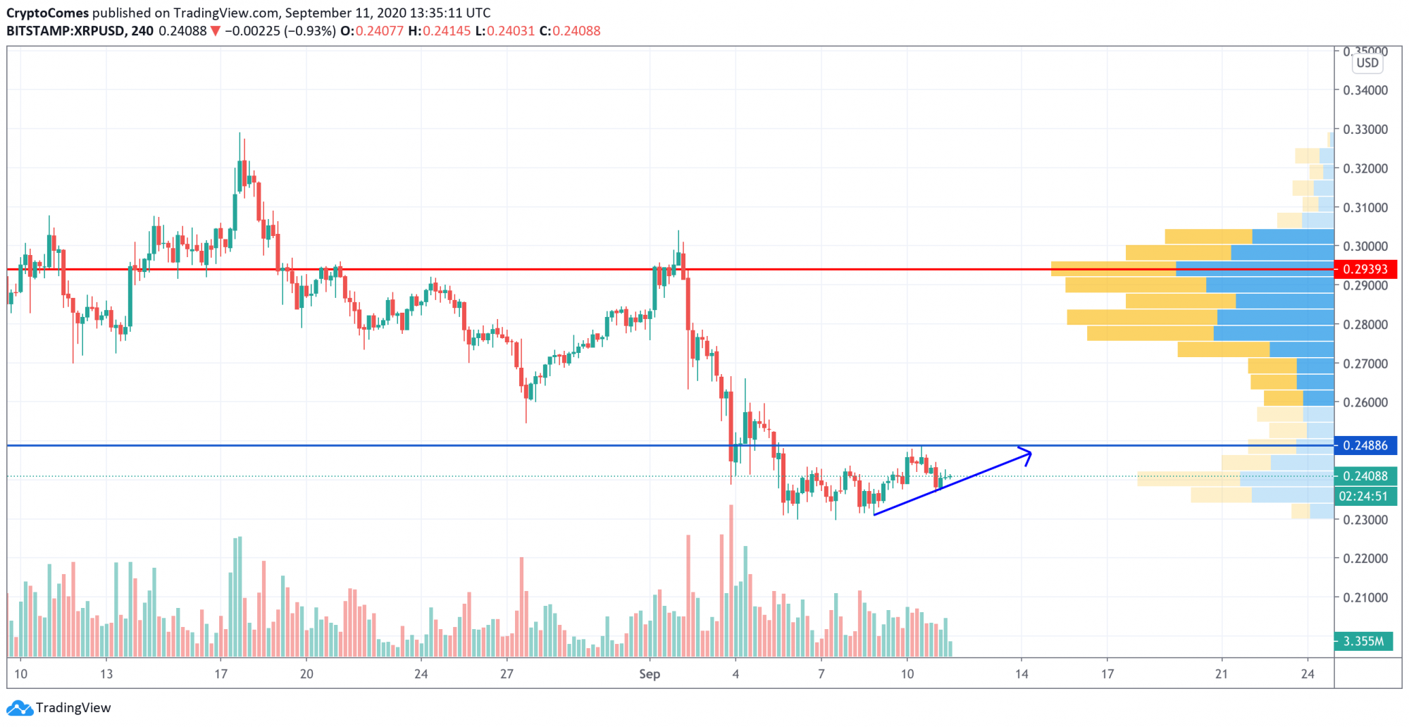 xrp usd stock